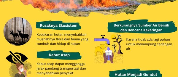 Waspada Kebakaran Hutan